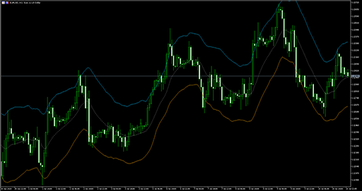 Voltility bands image